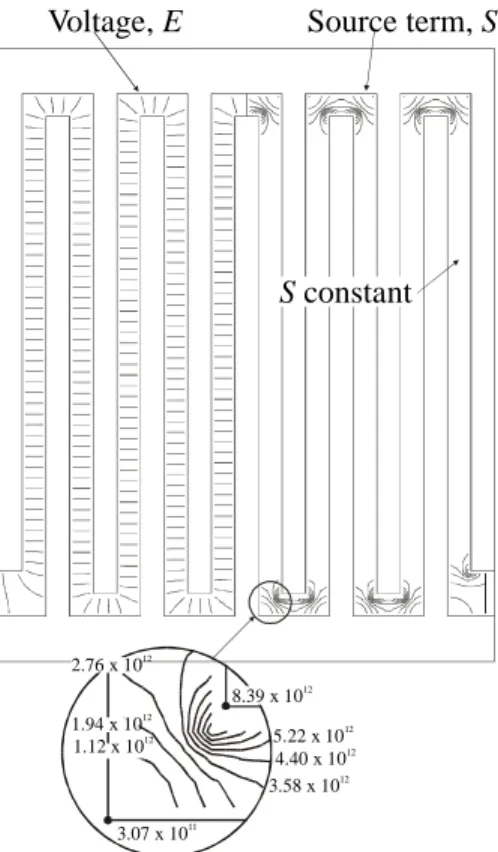 Figure 10. Mark 1 heater. Contours of Voltage, E (V), and heat source, S (W/m 3 ).