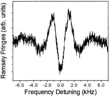 Figure  A-9:  The  transit-time  limited  Raman-Ramsey  fringes  obtained  for  the  mag- mag-netic  field  insensitive  component  of the off-resonant  Raman  transition  in  85 Rb  atomic beam.