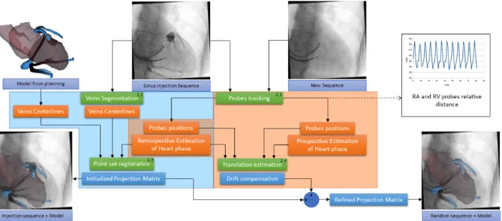 Figure 1: Workflow presentation