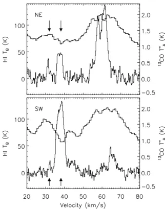 Figure 5. VGPS H i (thick line) and PMOD 13 CO (thin line) spectra for the NE (upper panel) and SW (lower panel) regions marked in Figure 2