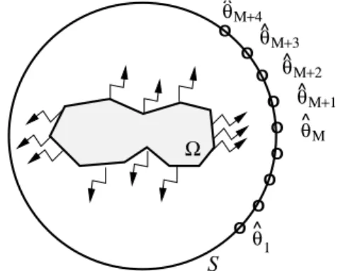 Figure 2: Extension process of the FFP in Step 1.