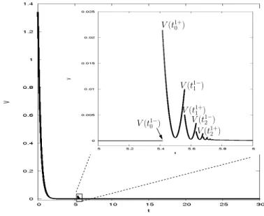 Figure 8 shows that the tracking error described by the Lyapunov function rapidly decreases and remains close to 0
