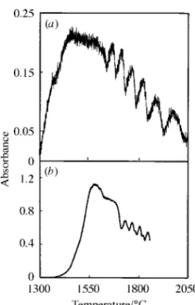 Fig. 6 Oscillation profiles for Mn recorded under conditions given in Tables 2 (a) and 1 (b).