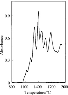Fig. 10 Oscillation profile for Te recorded under conditions given