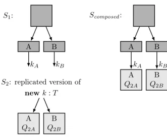 Figure 4: Illustration of Theorem 2