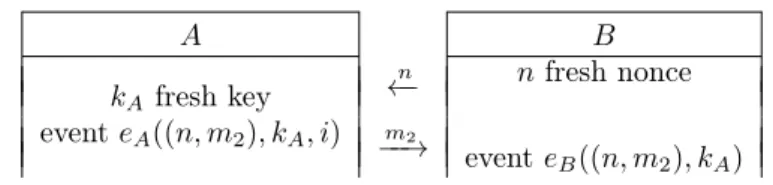Figure 5: A simple key exchange protocol