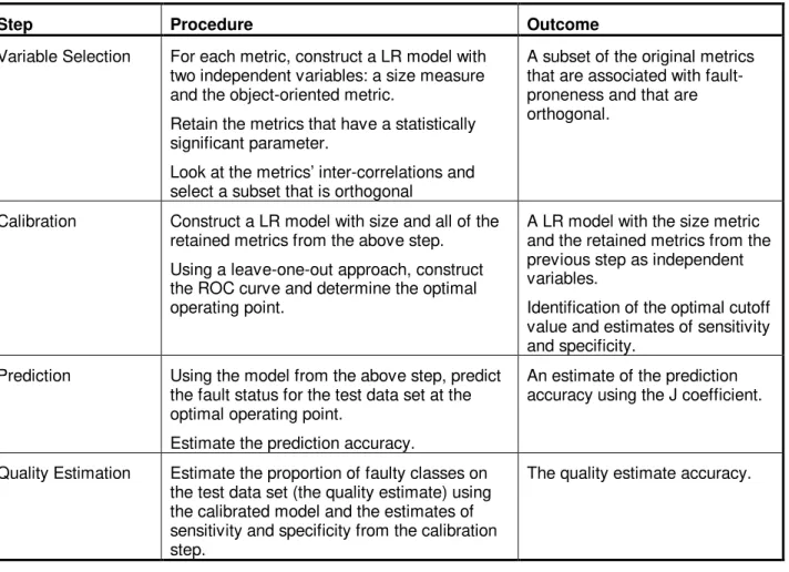 Table 2: A summary of the steps in our research method.