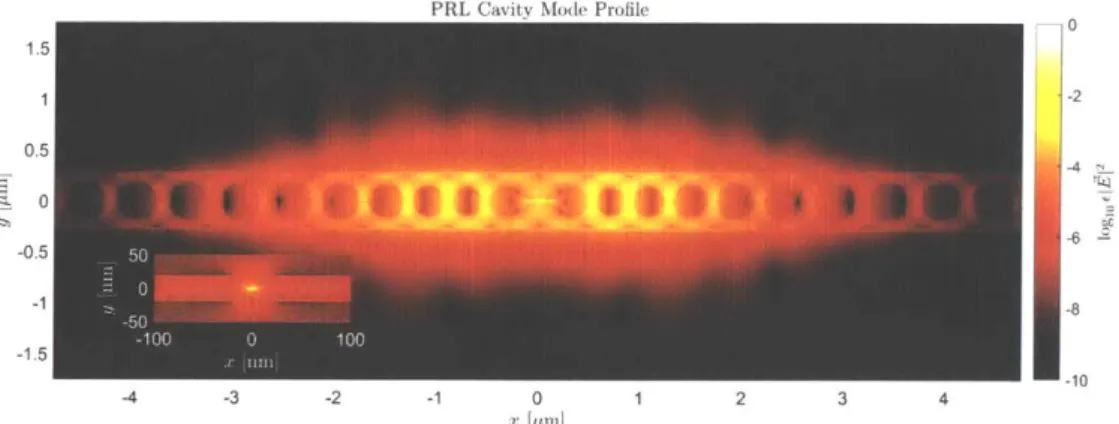 Figure  4-2:  Mode  profiles  (energy  density  oc  cE| 2 )  for  two  published  cavities  achieving  ultrasmall  optical mode volumes.