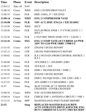 TABLE 1. Sample flight leg data