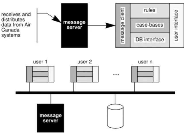 Figure 5 shows a simplified view of the IDS v3.0 compo- compo-nents connected to a single broker (in practice several  bro-kers on multiple machines are used)