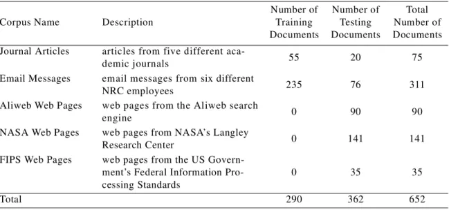 Table 2: The five document collections.