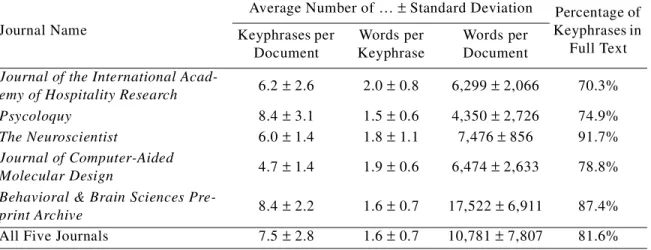 Table 5 shows that there is relatively little variation in the statistical properties of the mes- mes-sages among the six employees