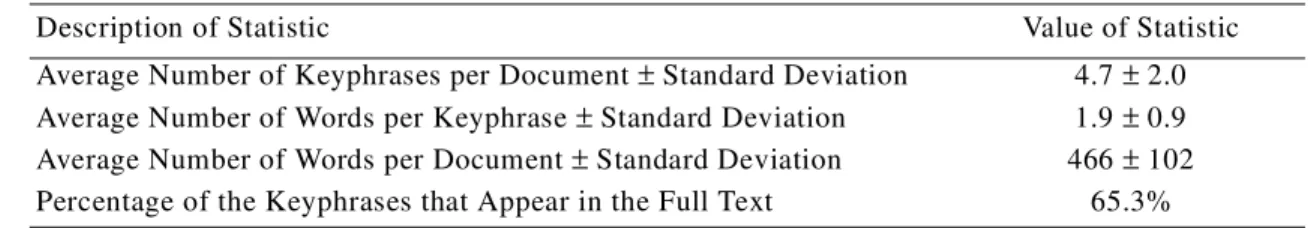 Table 7 shows that the documents are relatively short and relatively fewer keyphrases can be found in the bodies of the corresponding documents