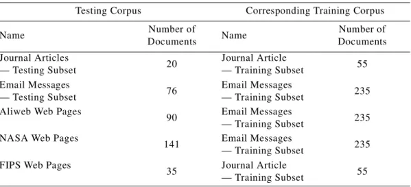 Table 11 shows the number of feature vectors that were generated for each corpus. In total, we had more than 192,000 vectors for training and more than 168,000 vectors for testing