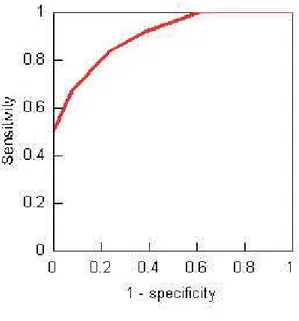 Figure 4: Hypothetical example of an ROC curve.