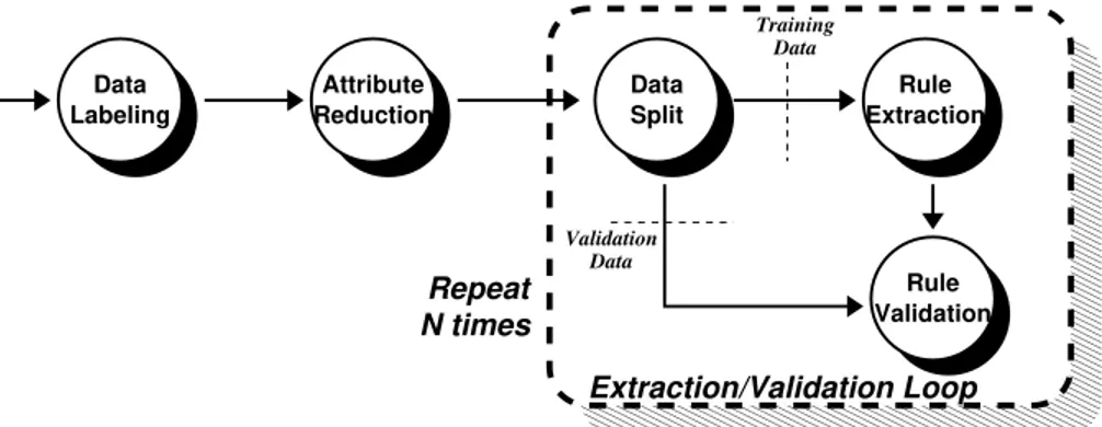 Fig. 1. General rule extraction procedure.