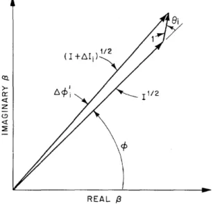 Figure 2-1: Spontaneous emission of photons causes phase diffusion in the laser [11].