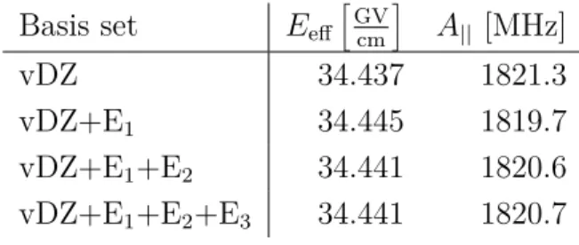 Table 5.3 – Calculated properties values for the Ω = 1 ( 3 ∆ 1 ) science state of ThF + at an internuclear distance of R = 3.779 a 0 using DCHF spinors with an  average-of-occupation Fock operator for 2 electrons in 6 Kramers pairs, the wavefunction model 