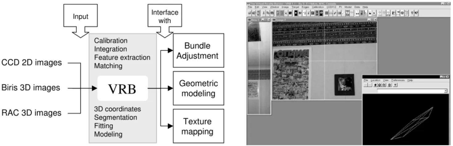 Figure 4: The VRB software tool takes various sensor data and interfaces with bundle, modeling, and texture mapping tools.