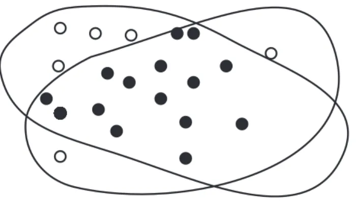 Figure 3: Feature points in the overlapping regions of two range images (the black dots) should have  approx-imately the same inter-point distances.