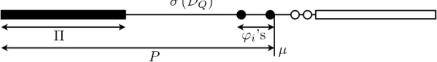 Figure 4. Decomposition of the system ‘vacuum + N electrons’