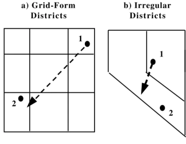 Figure 1 shows theoretical direction distortions for districts forming a grid and an irregular shape