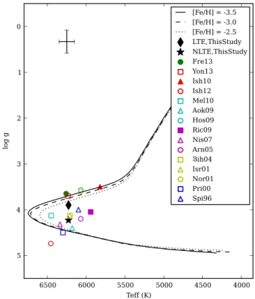 Figure 4 shows the results of this upper limit analysis, as well as spectrum synthesis of the region around the Sr II 4077 Å feature