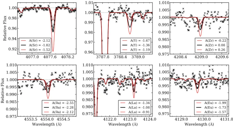 Figure 4. Portions of the spectrum of CD − 24 ° 17504 at the locations of various neutron-capture element absorption features