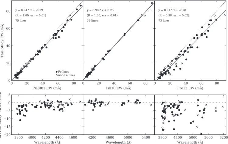 Figure 3 shows the position of CD − 24 ° 17504 in the Hertzsprung – Russell diagram using stellar parameters from various studies, which are also listed in Table 3