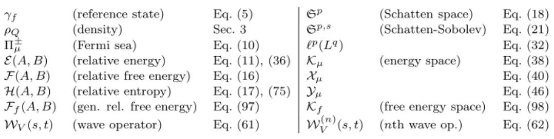 Table 1. List of notation.