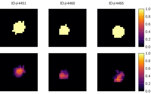 Fig. 8: Hyperspectral astronomic data. On top, from left to right, binary mask of sources ID#4451, ID#4460 and ID#4465