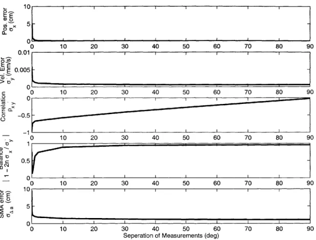 Fig. 3-6:  LPM  Example  #2  - Filter  performance  versus  angular  separation