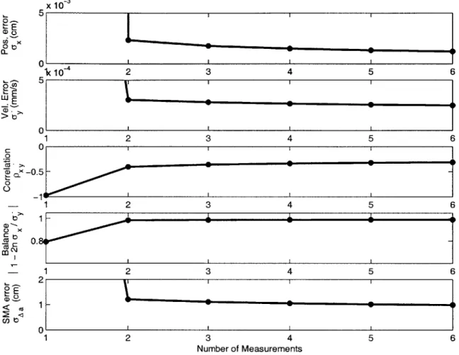 Fig. 3-7:  LPM  Example  #3  - Filter performance  versus  number  measurement