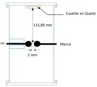 Figure 41 : Schéma de l'expérience avec le positionnement de la cuvette contenant la solution A