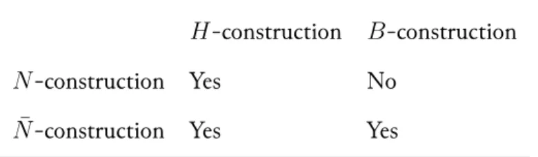 Table 1: H -construction vs B -construction languages and the presence or absence of a transitive ‘need’