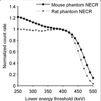 Figure 1 Schema of the NEMA NU 4-2008 image quality phantom.