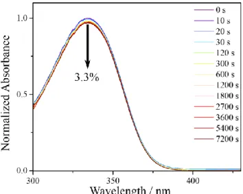 Table  1.  Rate-constants  (k n )  resulting  from  the  fitting  of  se- se-lected wavelength transients of the TAS of DES in VC/AB, and  AB