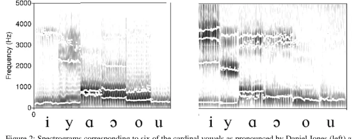 Figure  1:  Top:  Nomogram  adapted  from  Fant  using  the  three-parameter  vocal  tract  model