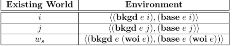 TABLE 3 Environment at Each World of 2A