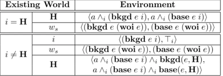 TABLE 4 Environment at Each World of at H A