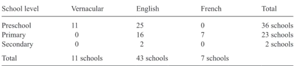 Table 3.   Main  language  of  education  in  public  and  private  schools  in  the  province  Torba   ( Torres –Banks), (Vanuatu Ministry of Education 2009)