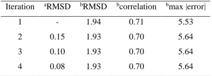 Table 3. Convergence of the pK a  calculation method with the Drude-PB model. Calculations were done 26 