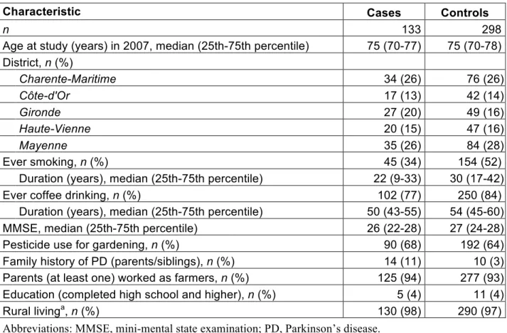 Table 1. Characteristics of male cases and controls. 