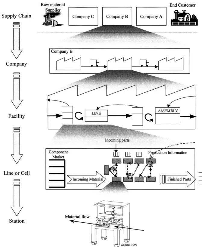 Figure 2-7.  Logical grouping of relationships within  the subsystems  of an  enterprise  (adapted  from [Mierzejewska,  20001)
