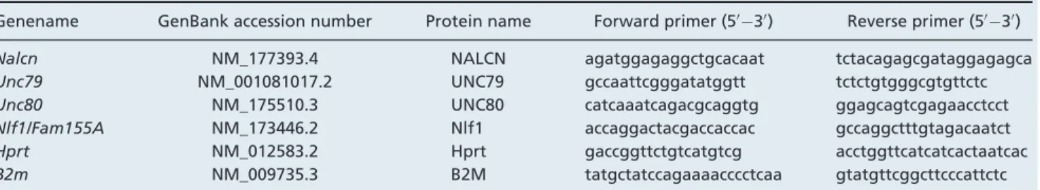 Table 2. Primer sequences used for quantitative RT-PCR