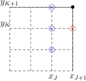 Figure 10: Legend of the 2D representation of the evolution of log 10 |u n j,k |.