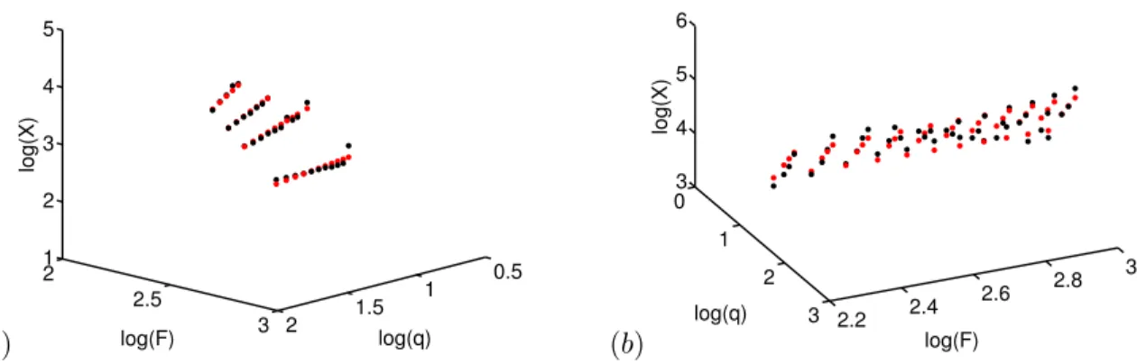 Figure 7. In (a) and (b), black dots mark the computed boundary and pale dots (red in color plates) mark the best least curve fit