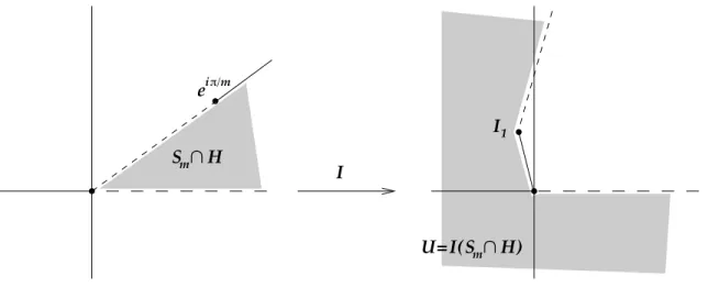 Figure 2: Domain S m T H and its image by I .