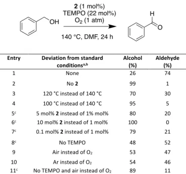 Table 3. Influence of various conditions in the chemical oxidation of  benzyl alcohol by Mn 18 Sr 3