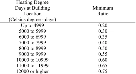 Table 3.   Ratio of outboard to inboard thermal resistance* 